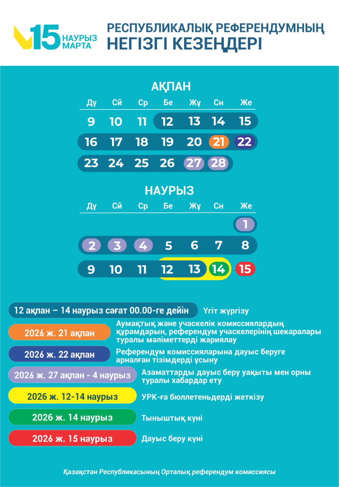 Қазақстан Республикасы Президентінің «2026 жылғы 15 наурызда республикалық референдум өткізу туралы» Жарлығы