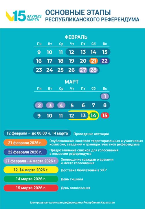 Указ Президента Республики Казахстан «О проведении 15 марта 2026 года республиканского референдума»