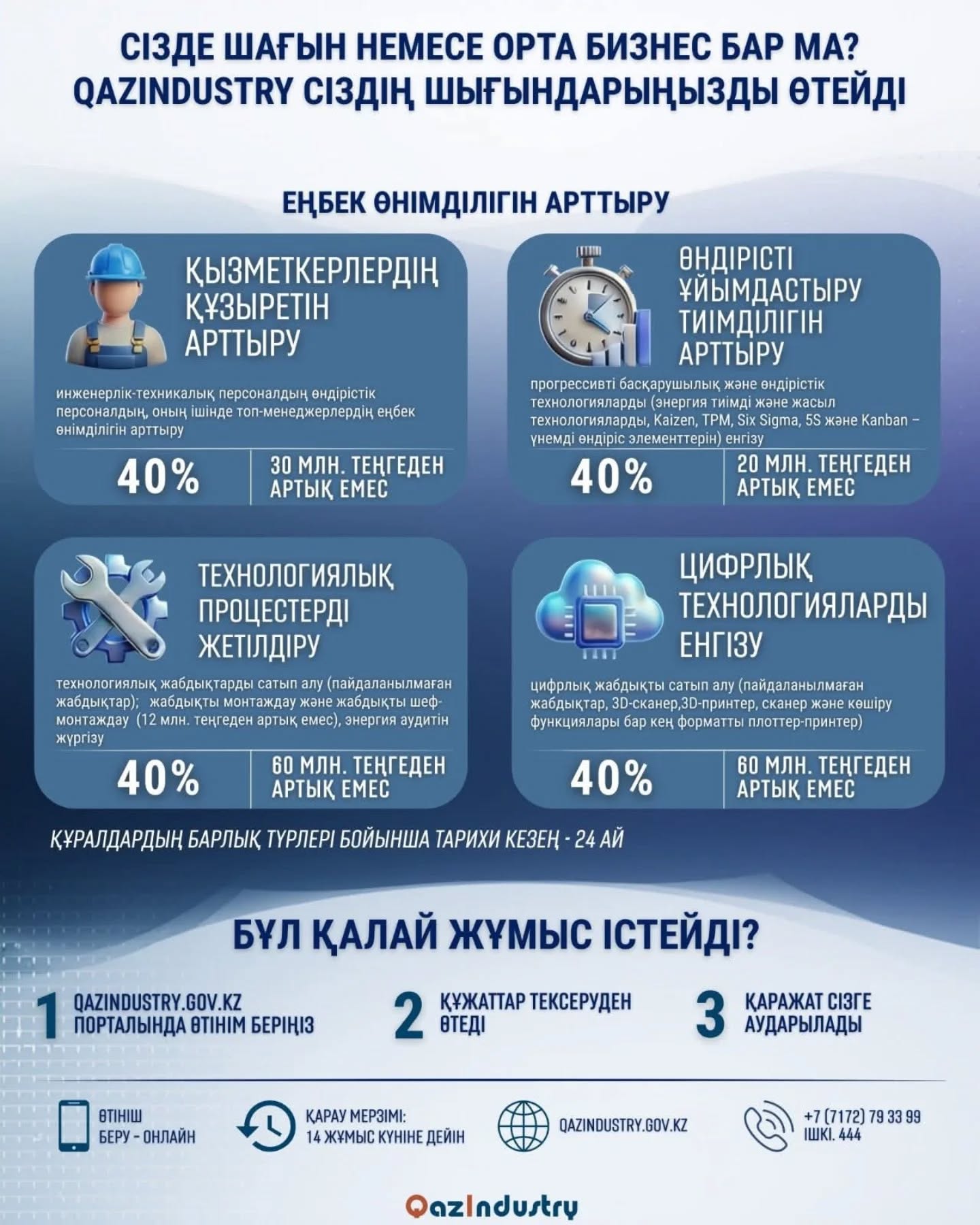 Новый вектор поддержки: расширен перечень затрат, возмещаемых государством