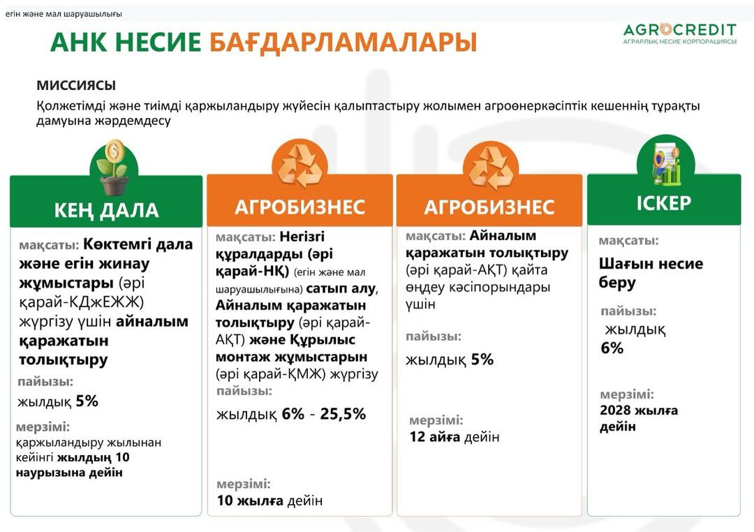 АНК несие бағдарламалары