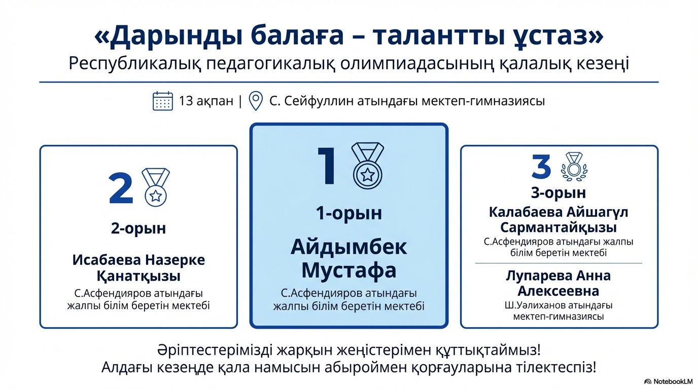 «Дарынды балаға – талантты ұстаз» республикалық педагогикалық олимпиадасының қалалық кезеңі