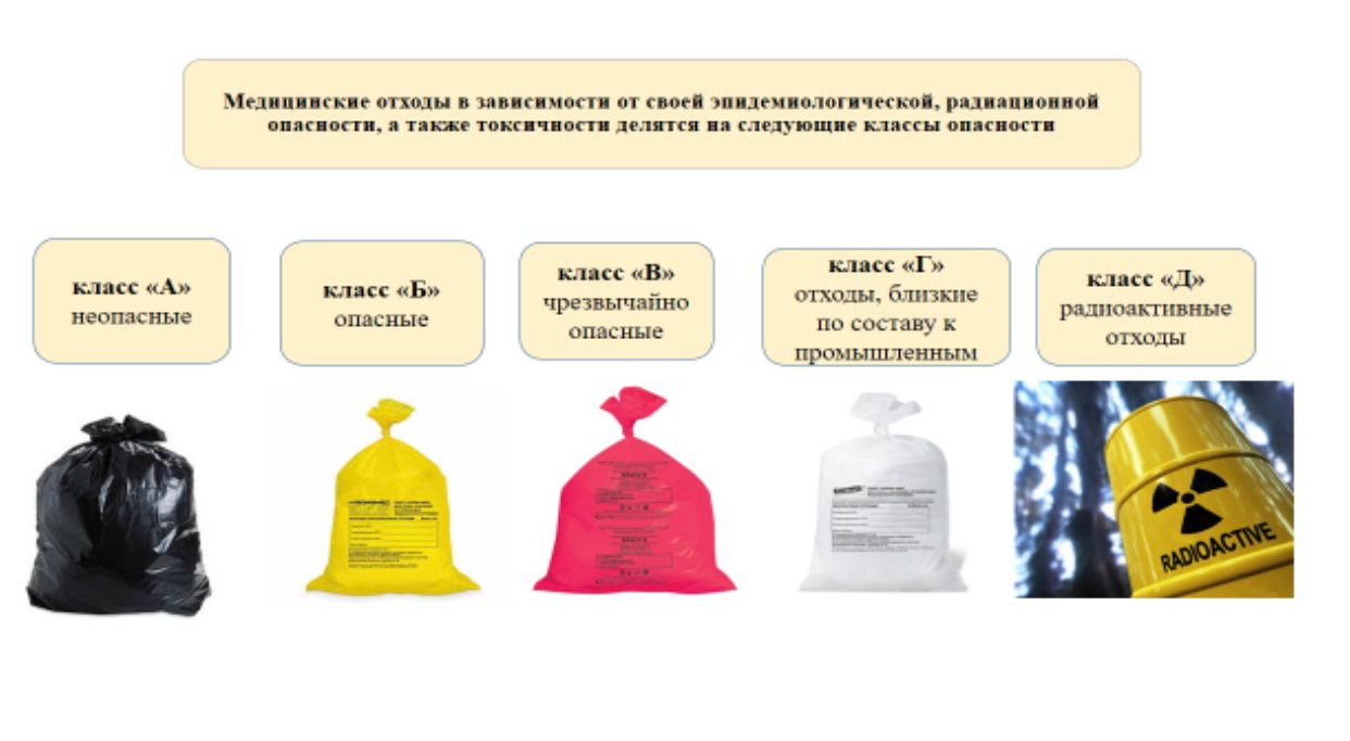 «Что мы знаем о медицинских отходах?»