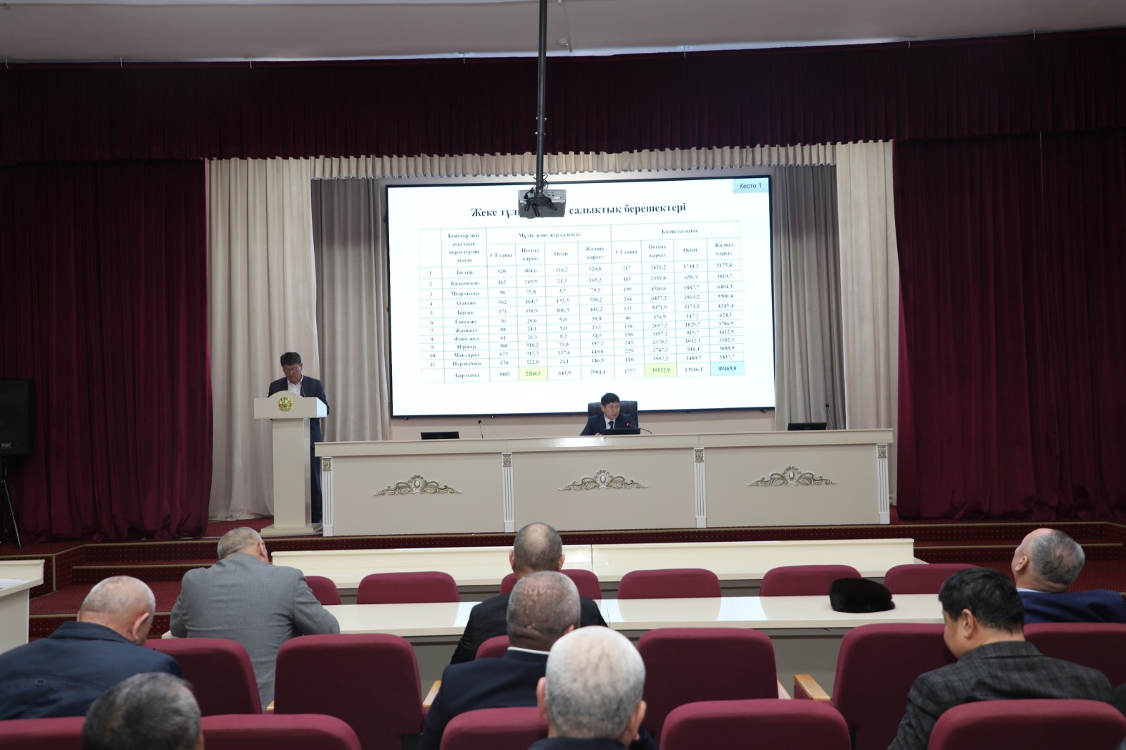 МАҚТААРАЛДА 2026 ЖЫЛҒЫ БЮДЖЕТ ТҮСІМДЕРІНІҢ ОРЫНДАЛУЫ ТАЛҚЫЛАНДЫ