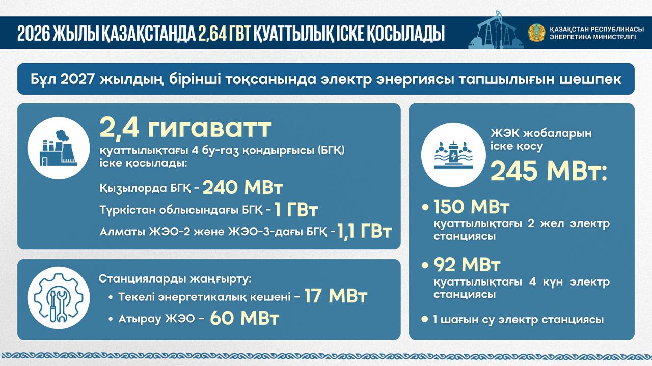 2026 жылы Қазақстанда қандай энергия нысандары іске қосылады?