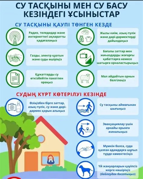 "Су тасқыны кезіндегі іс-қимыл алгоритмі"