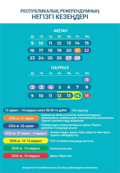 Календарный план основных мероприятий по подготовке и проведению республиканского референдума, назначенного на 15 марта