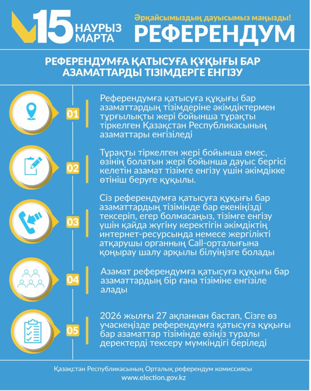 2026 жылғы 15 наурызға белгіленген референдумға қатысу үшін тізімге енгізу туралы