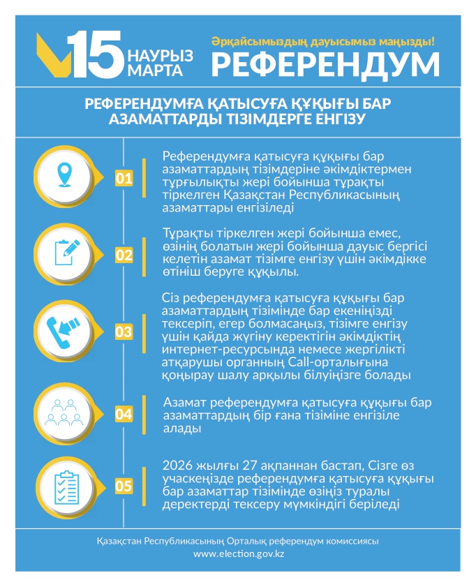 Референдумға қатысуға құқығы бар азаматтарды тізімдерге енгізу