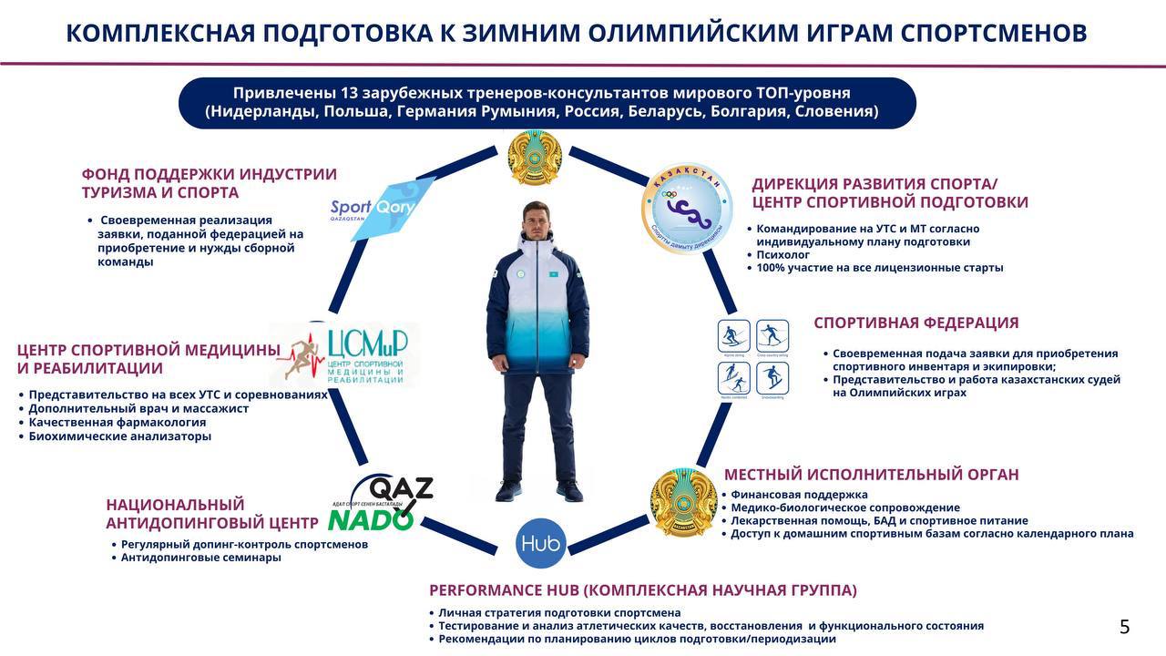 О системной государственной поддержке спортсменов в зимних олимпийских видах спорта