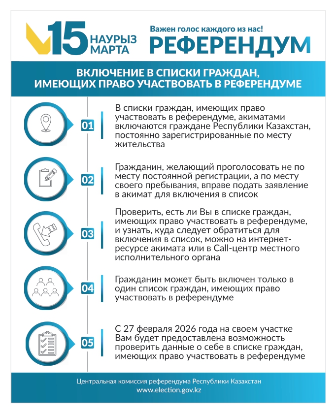 Включение в списки граждан, имеющих право участвовать в референдуме