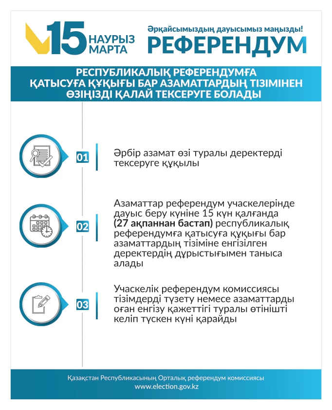 Республикалық референдумға қатысуға құқығы бар азаматтардың тізімінен өзіңізді қалай тексеруге болады