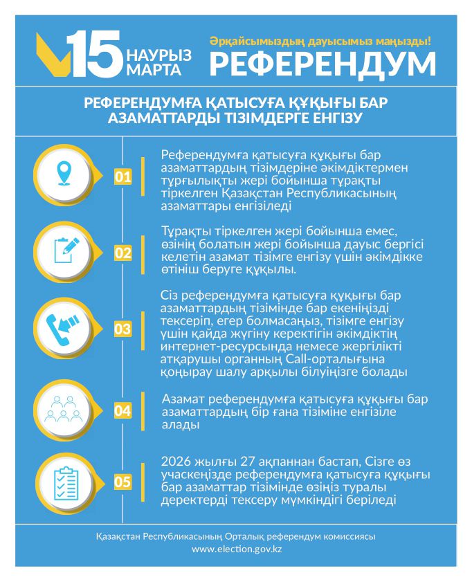 Референдумға қатысуға құқығы бар азаматтарды тізімдерге енгізу