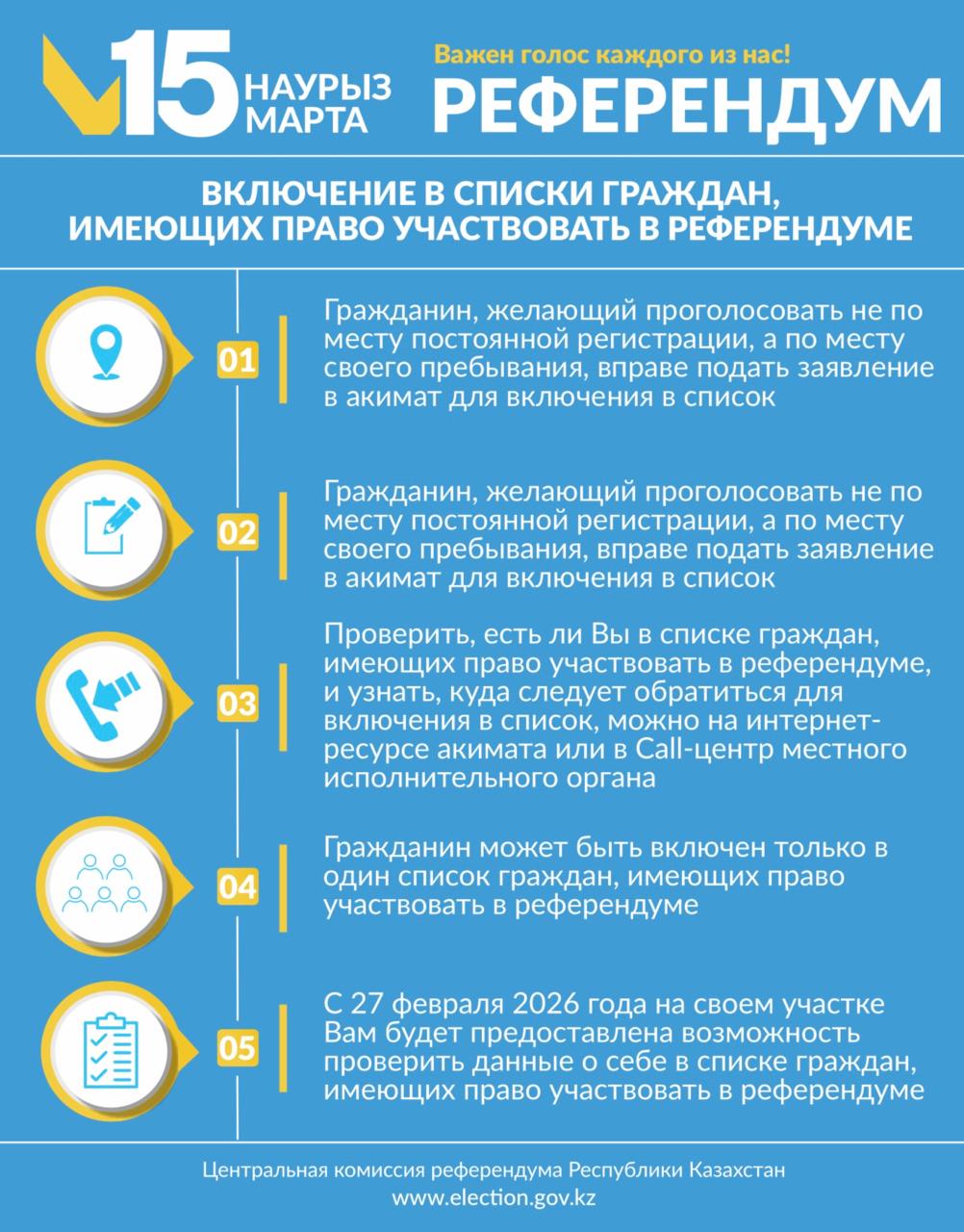 О включении в списки для участия в референдуме 15 марта 2026 года