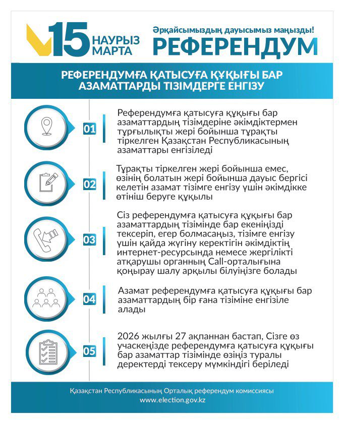 Референдумға қатысуға құқыгы бар азаматтарды тізімдерге енгізу