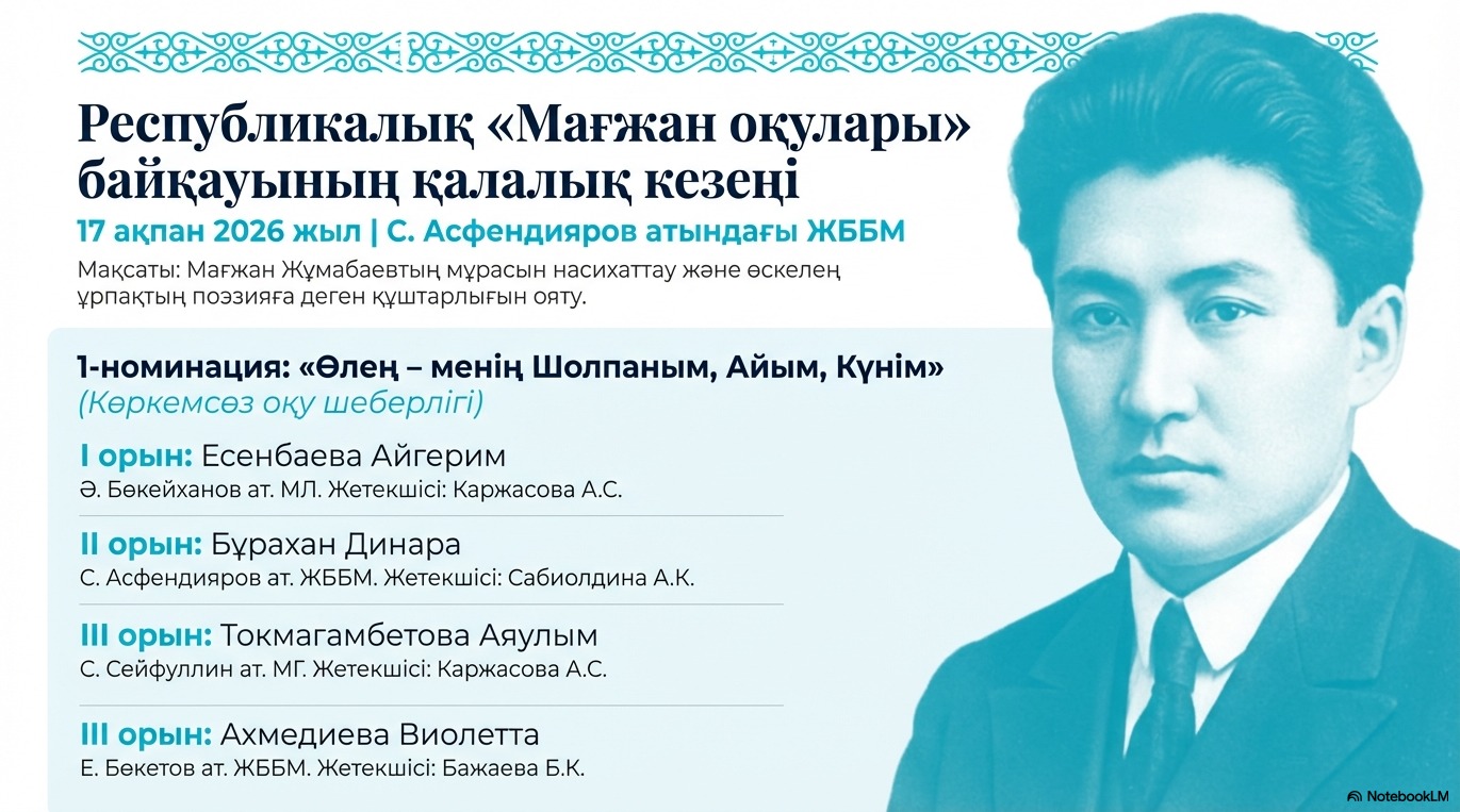 Республикалық «Мағжан оқулары» байқауының қалалық кезеңі