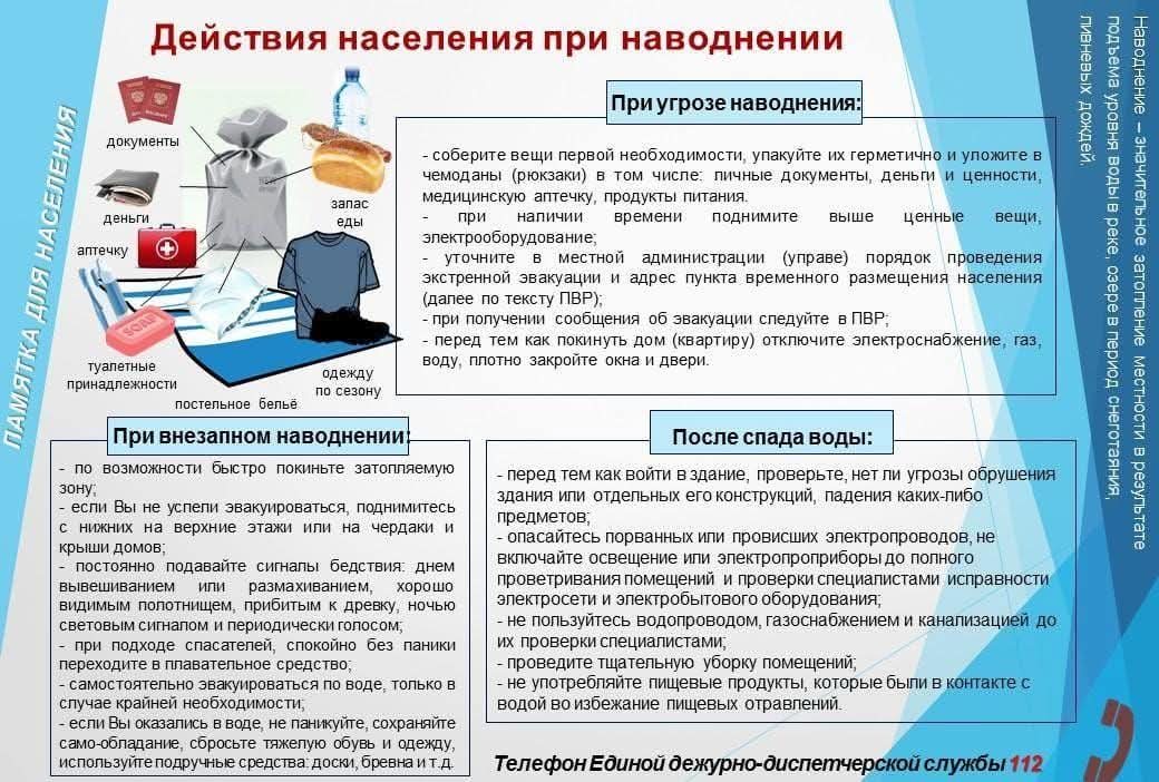 Противопаводок