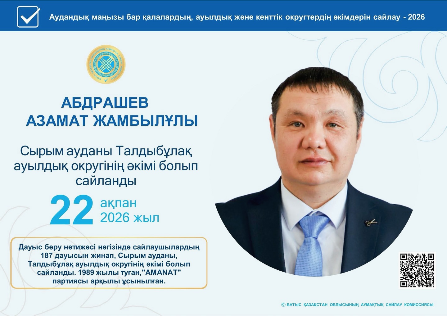 ТАЛДЫБҰЛАҚ АУЫЛДЫҚ ОКРУГІНІҢ  ӘКІМІ БОЛЫП САЙЛАНДЫ