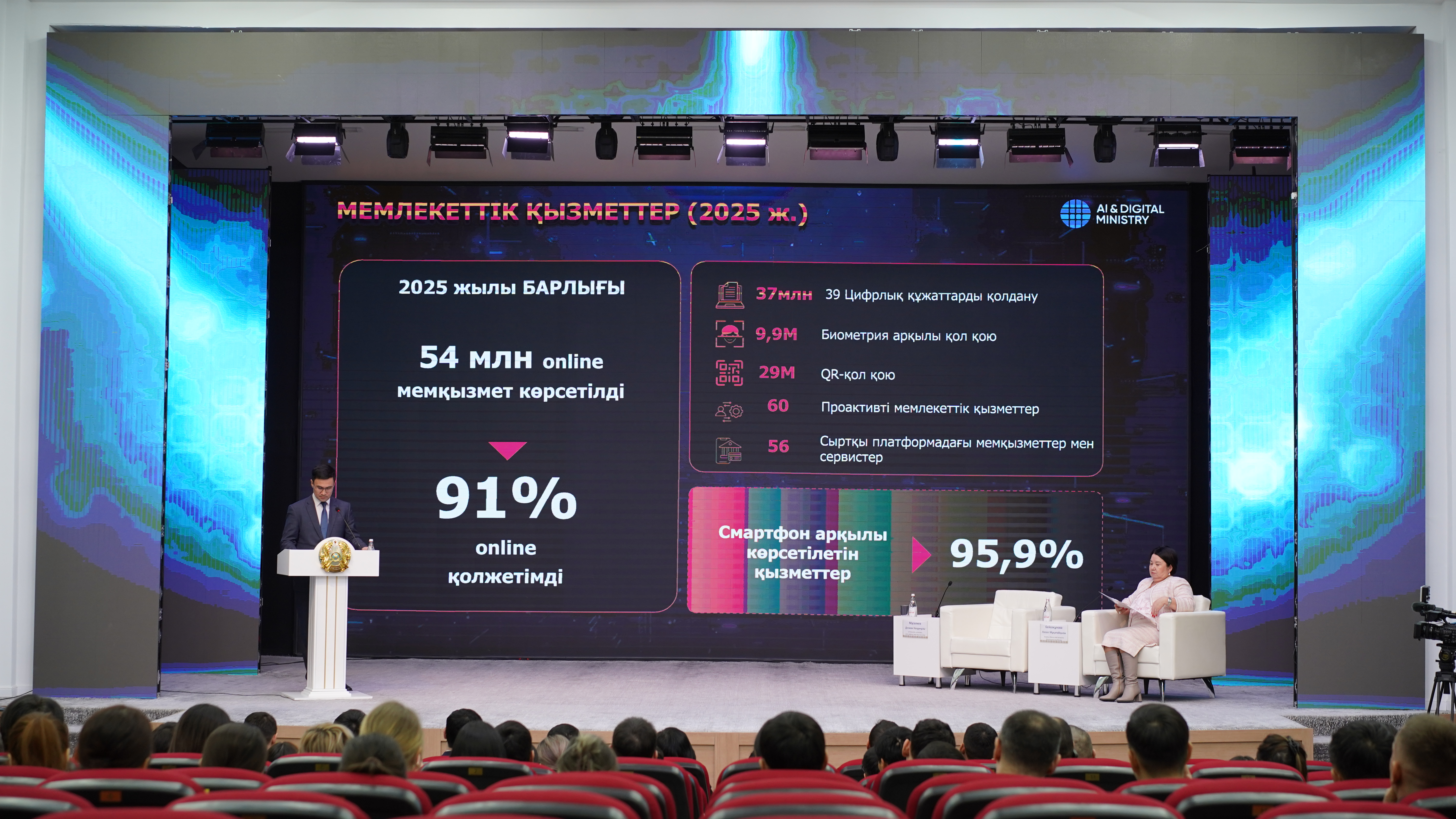 Алматы облысында цифрлық трансформация стратегиясы мен жасанды интеллектті енгізу мәселелері талқыланды