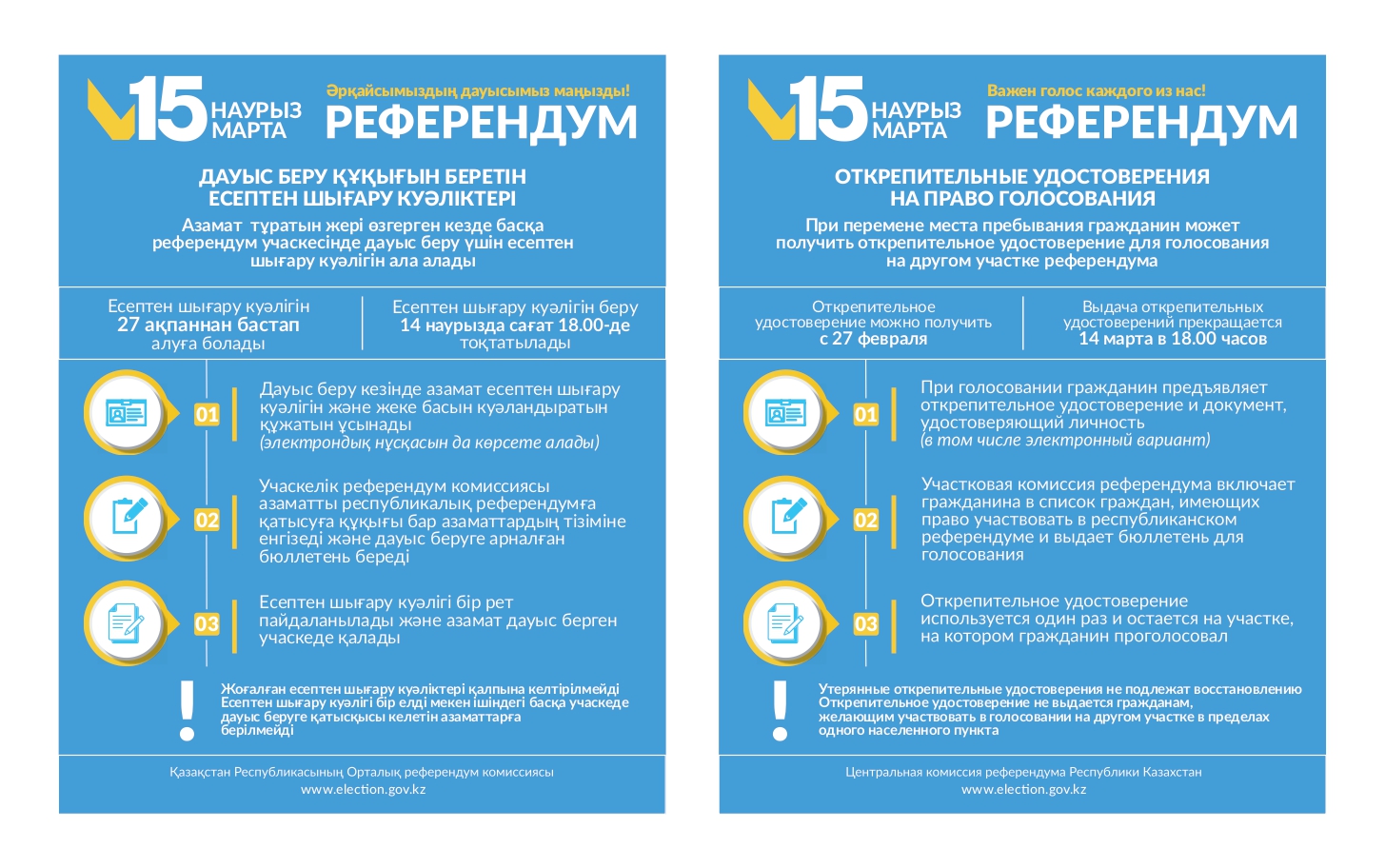 ОТКРЕПИТЕЛЬНЫЕ УДОСТОВЕРЕНИЯ НА ПРАВО ГОЛОСОВАНИЯ
