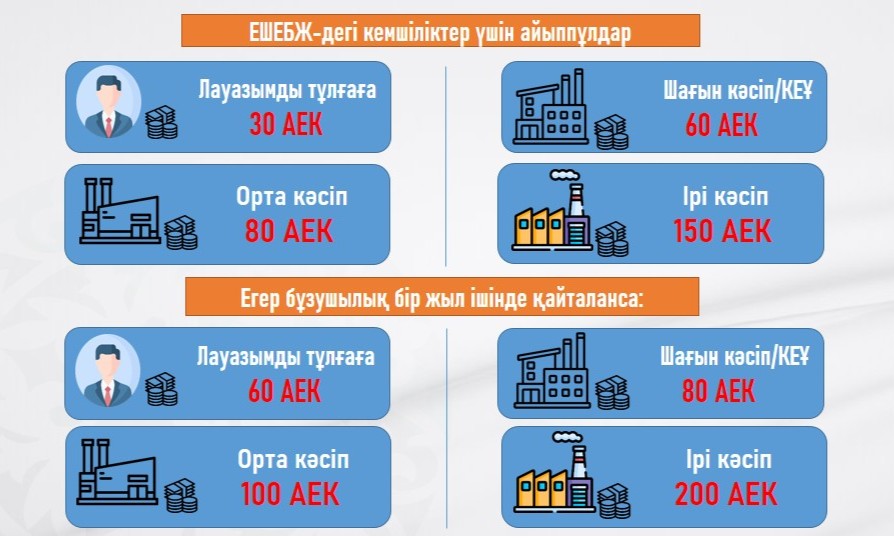 Еңбек шарттарын есепке алудың бірыңғай жүйесі бойынша түсіндірме