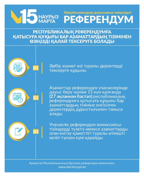 Референдумға қатысушылар тізімінен өзіңізді қалай тексеруге болады