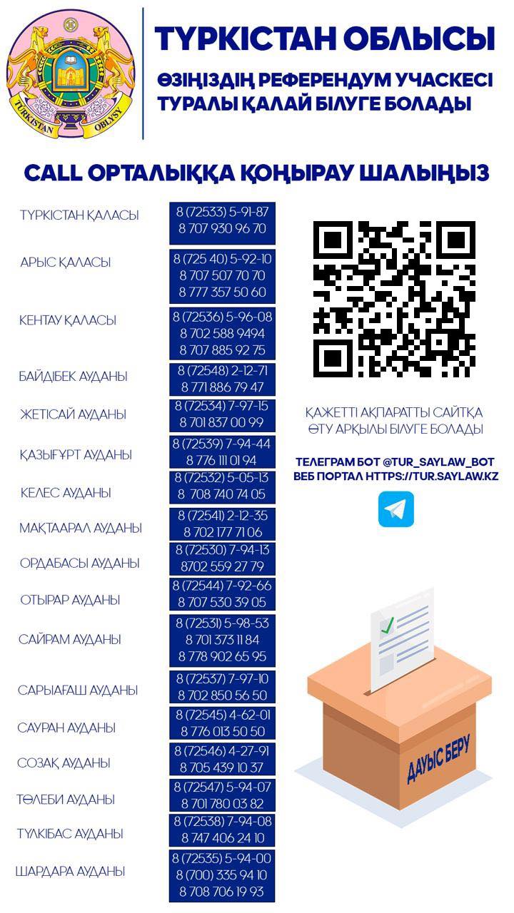 ТҮРКІСТАН: ТЕЛЕГРАМ БОТ АРҚЫЛЫ САЙЛАУ УЧАСКЕҢІЗДІ БІЛЕ АЛАСЫЗ
