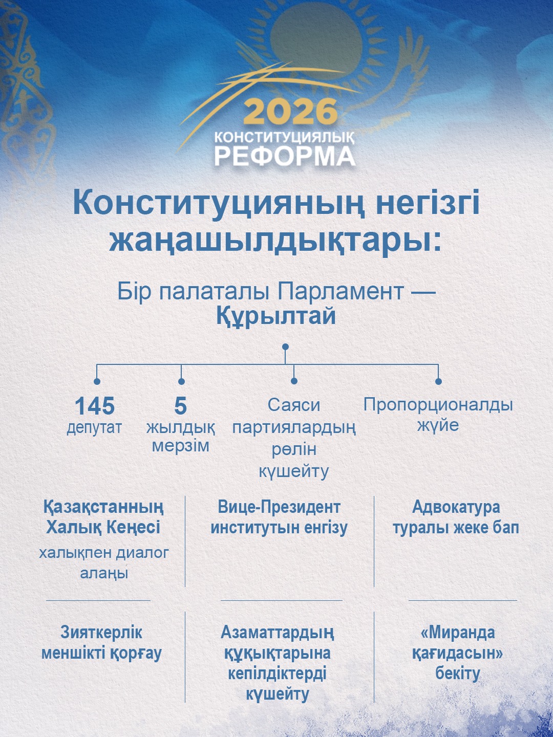 Конституцияның негізгі жаңашылдықтары