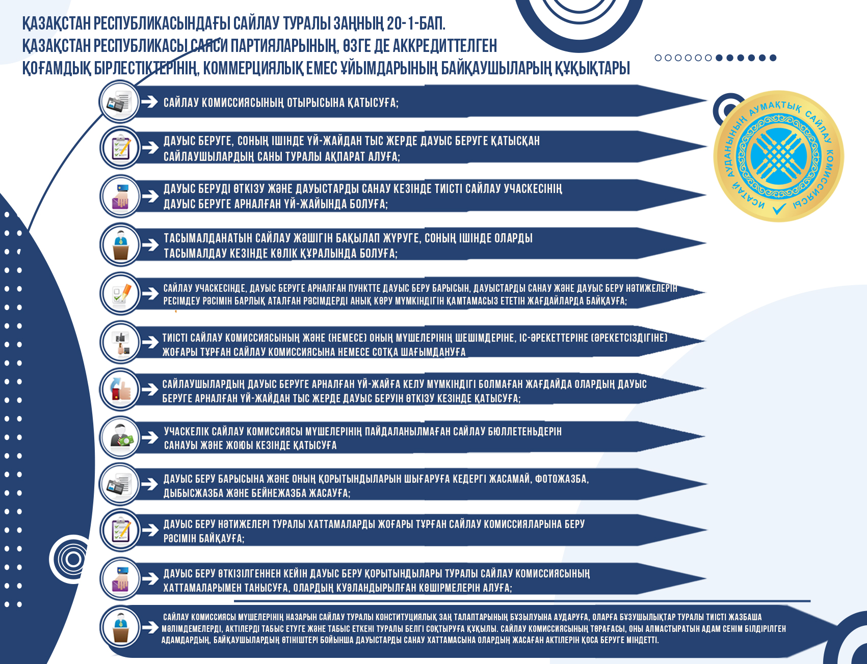 Байқаушылары құқықтары мен міндеттері