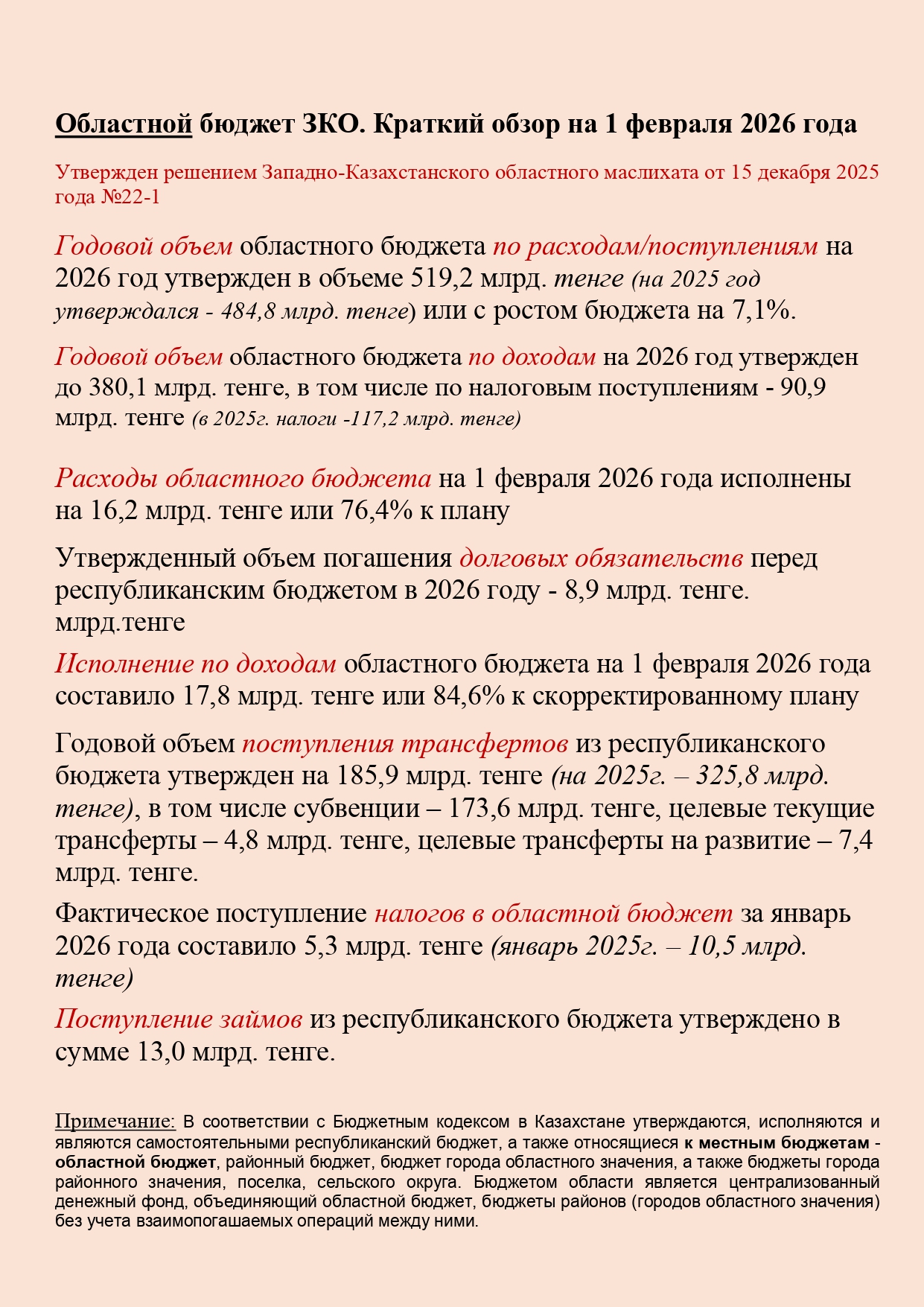 Областной бюджет ЗКО. Краткий обзор на 1 февраля 2026 года