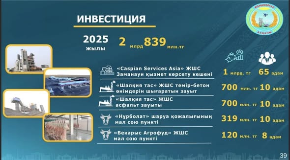 Объем привлеченных в район инвестиций увеличился