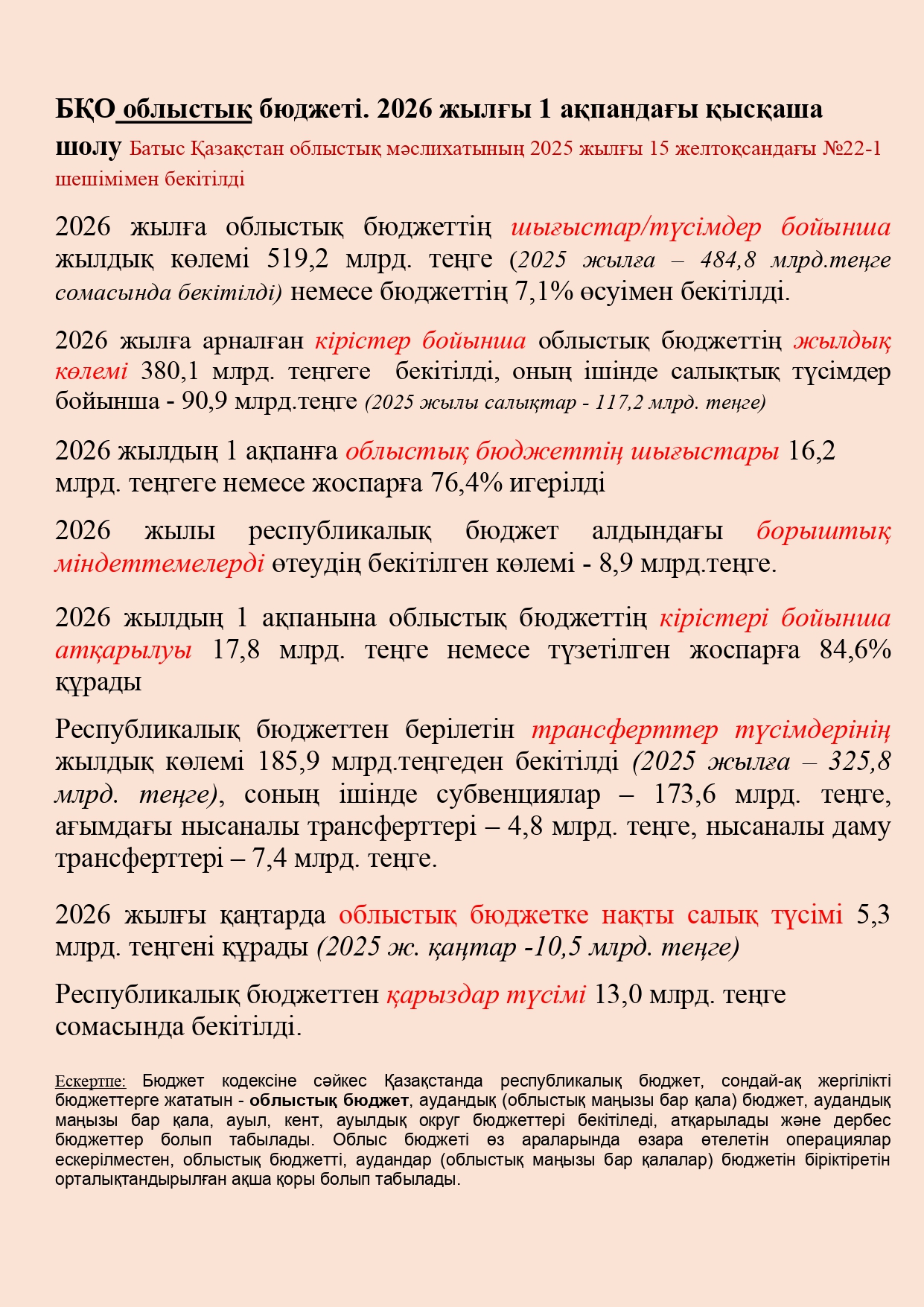 БҚО облыстық бюджеті. 2026 жылғы 1 ақпандағы қысқаша шолу