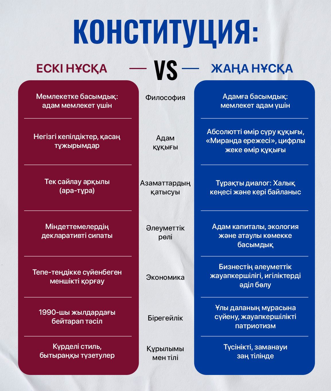 Конституция.