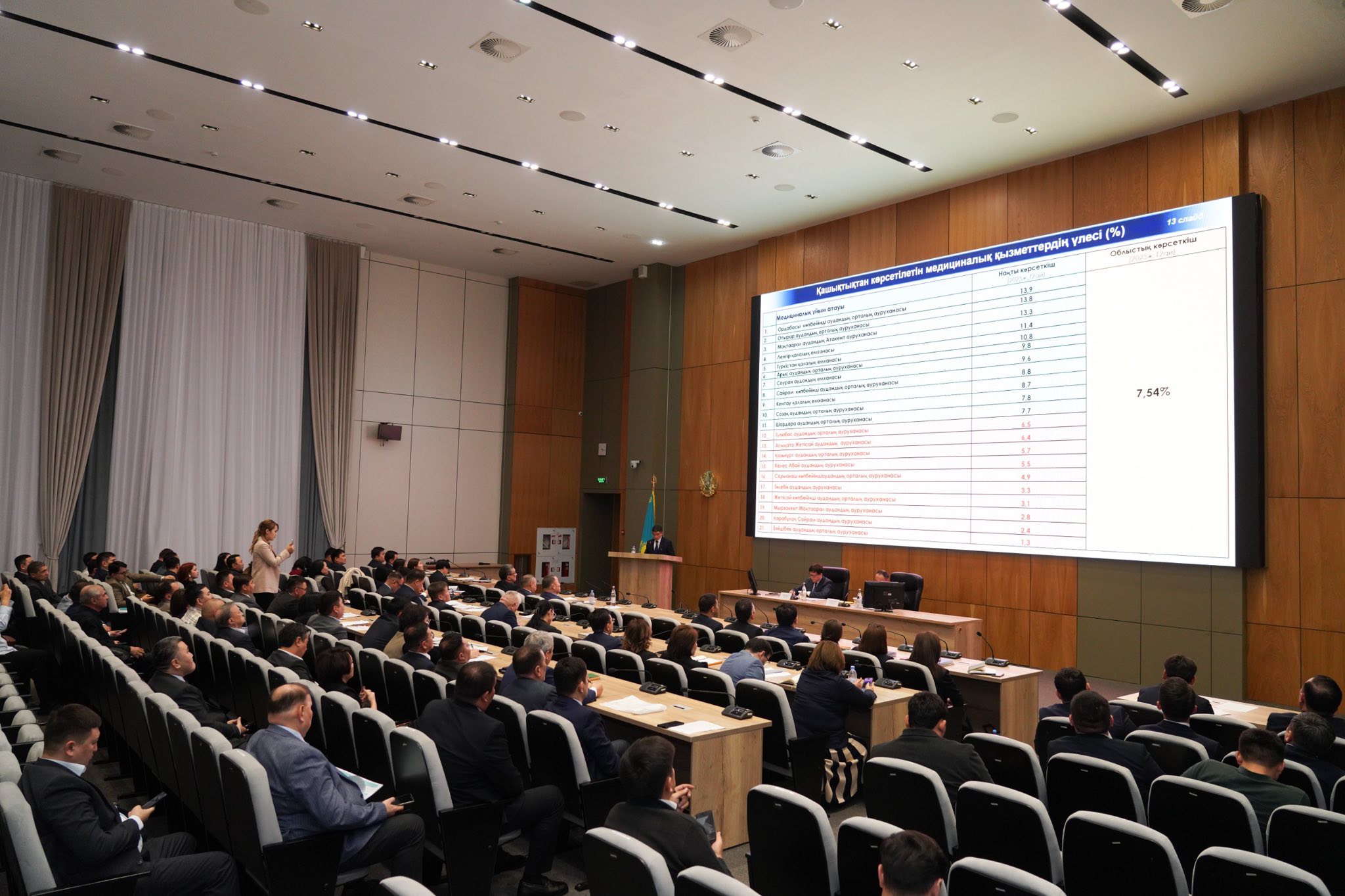 ТҮРКІСТАН ОБЛЫСЫНДА БЫЛТЫР 36 ЖАҢА МЕДИЦИНАЛЫҚ НЫСАН ПАЙДАЛАНУҒА БЕРІЛДІ