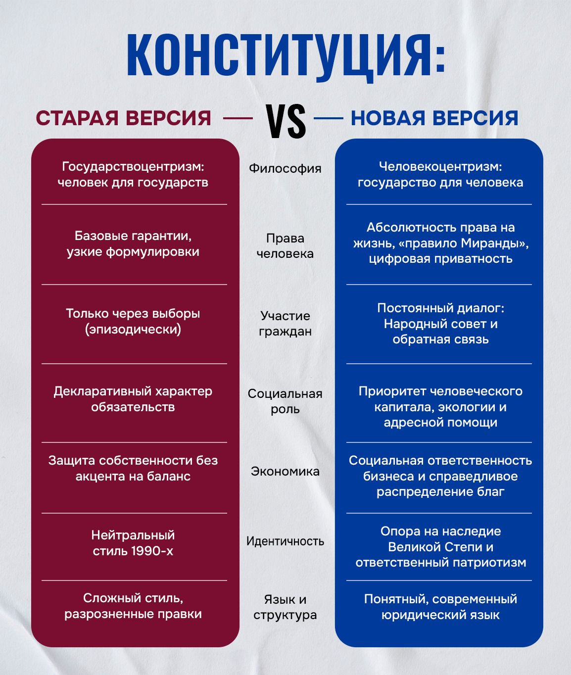 Конституция