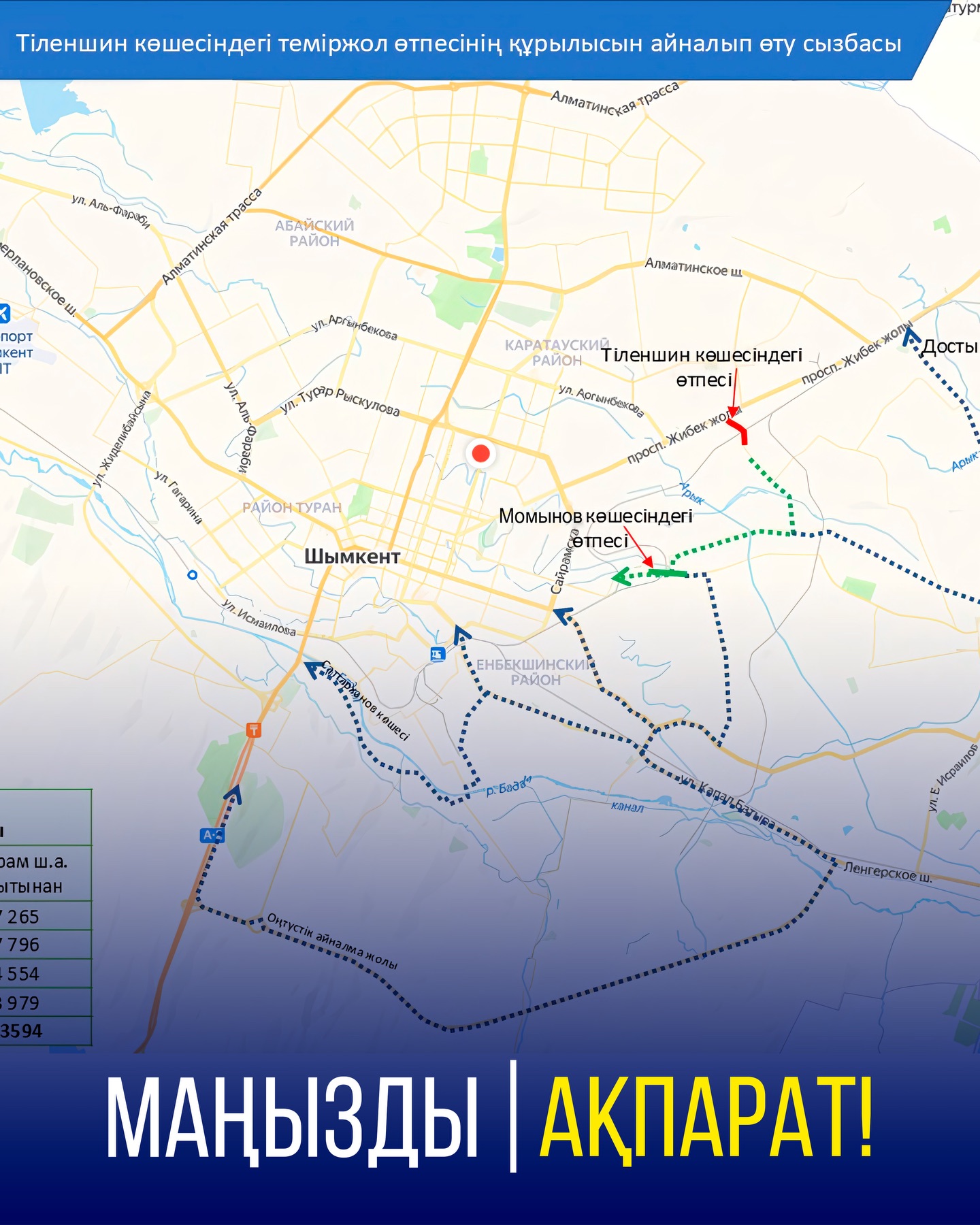 ХАБАРЛАНДЫРУ