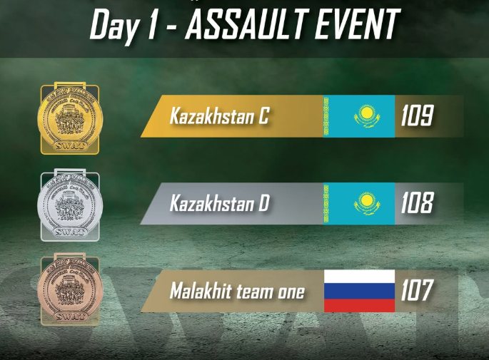 UAE SWAT CHALLENGE — 2026 жарысының алғашқы күнінде біздің екі команда бірден құрмет тұғырына көтерілді