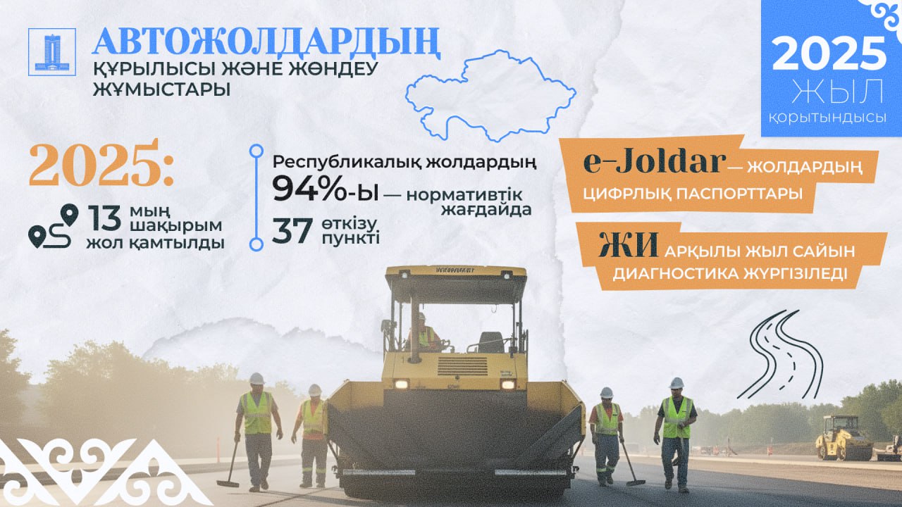 Қазақстанда 2025 жылы автожолдарды жөндеу және салу бойынша рекордтық көрсеткіш орнатылды – 13 мың шақырым