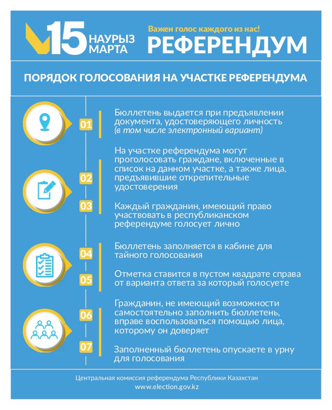 Порядок голосования на участке референдума!