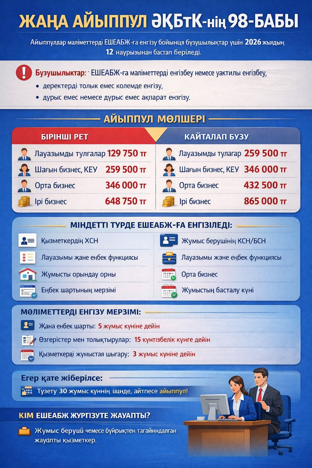 Қазақстандағы еңбек қатынастарын цифрландыру: тіркеудің жаңа ережелері және жұмыс берушілердің жауапкершілігі