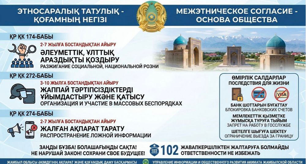 Этносаралық татулық - қоғамның негізі