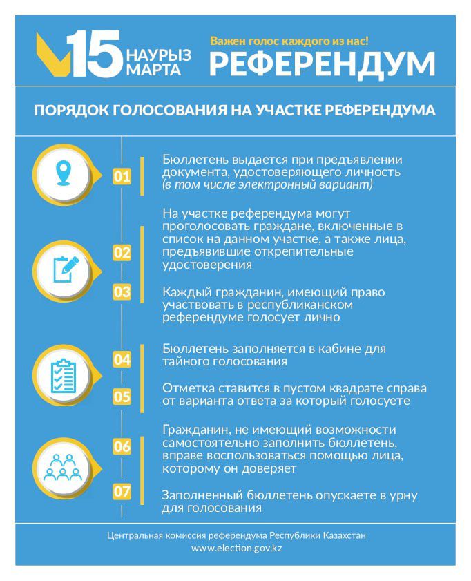 ✅Порядок голосования