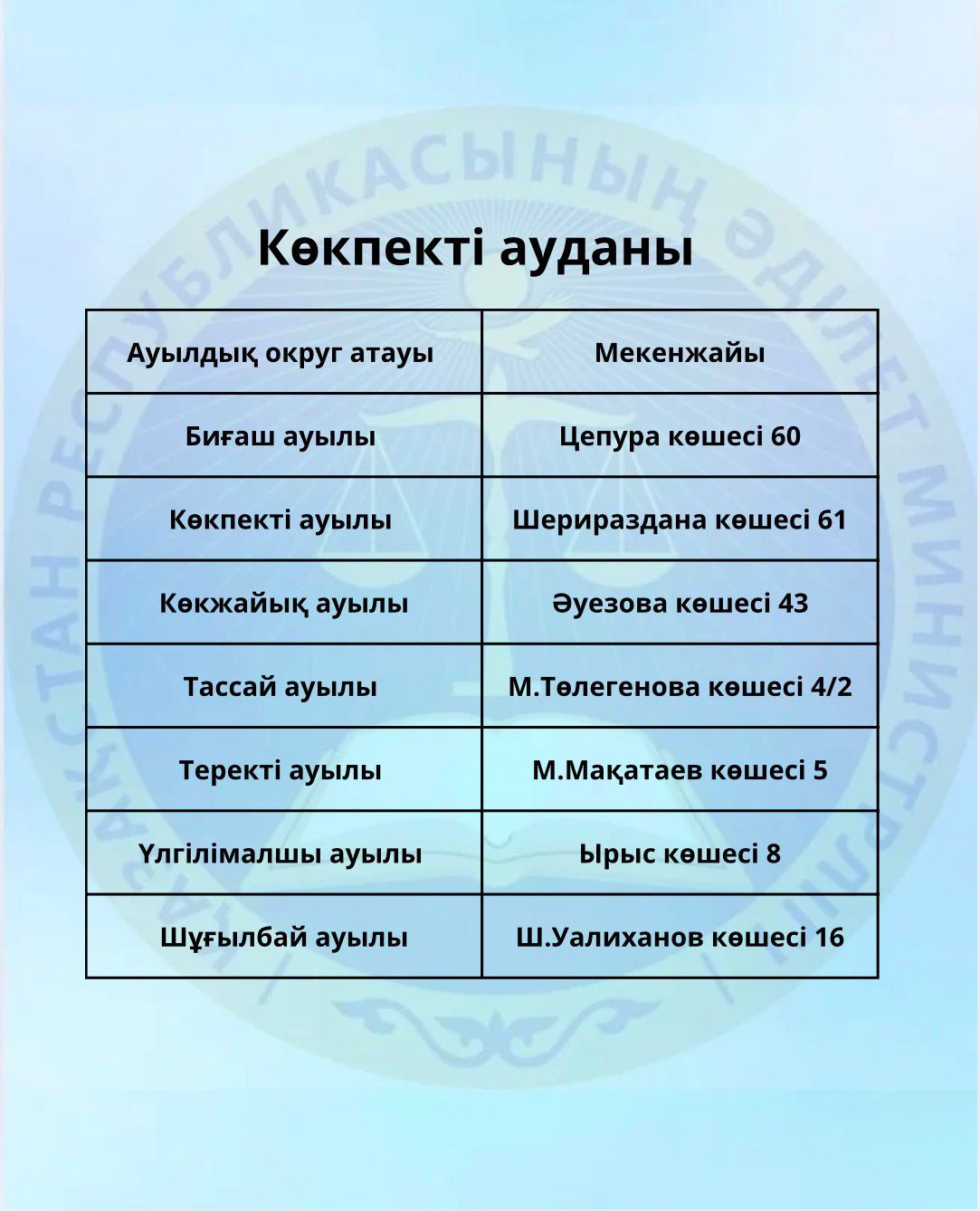 «Адреса всех “Правовых кабинетов”, функционирующих в сельских населённых пунктах Абайской области»