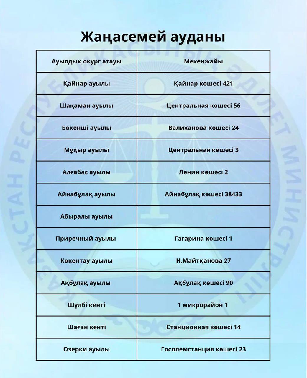Абай облысының ауылдық елді мекендерінде орналасқан «Құқық кабинеттерінің» мекенжайлары