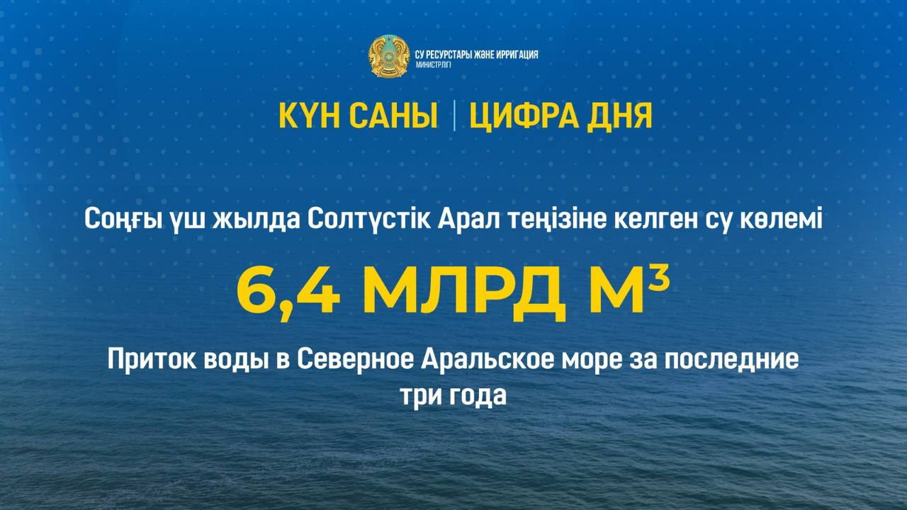 ЦИФРА ДНЯ&nbsp;