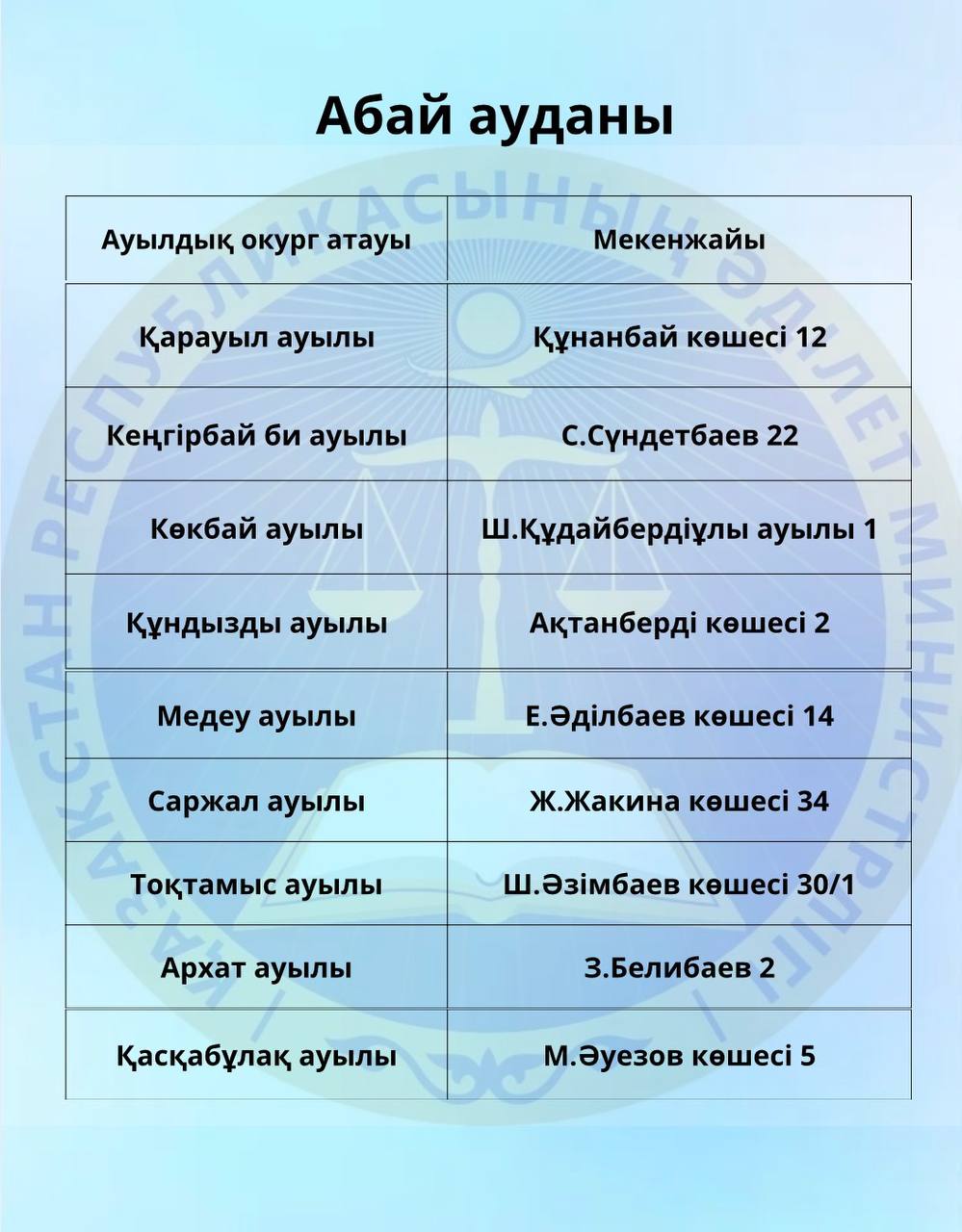 Абай облысының аумағындағы ауылдарда іске қосылған барлық «Құқық кабинетінің» мекенжайлары.