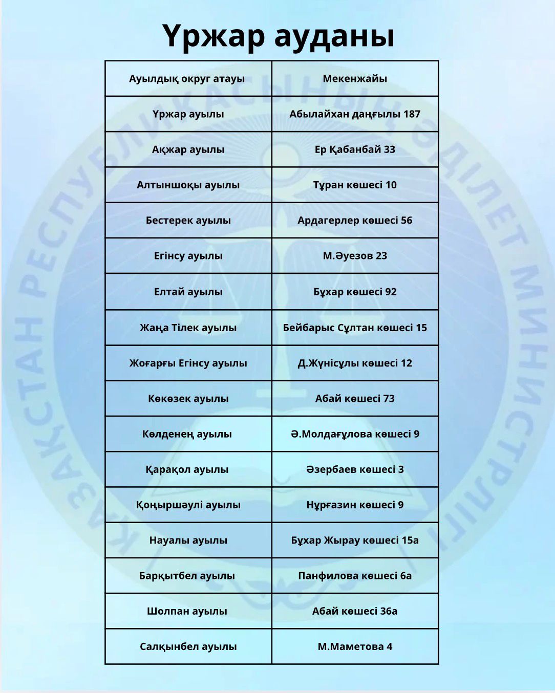 Адреса  «Кабинетов права», запущенных в сельских наседенных пунктах на территории области Абай.
