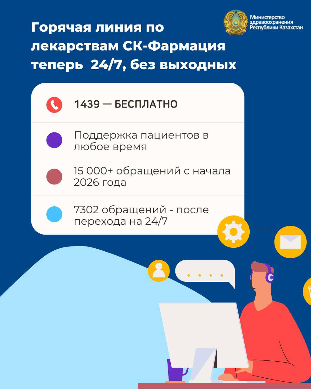 МИНЗДРАВ: БОЛЕЕ 15  ТЫСЯЧ  ОБРАЩЕНИЙ ОБРАБОТАЛИ ОПЕРАТОРЫ ГОРЯЧЕЙ ЛИНИИ ПО ЛЕКАРСТВАМ