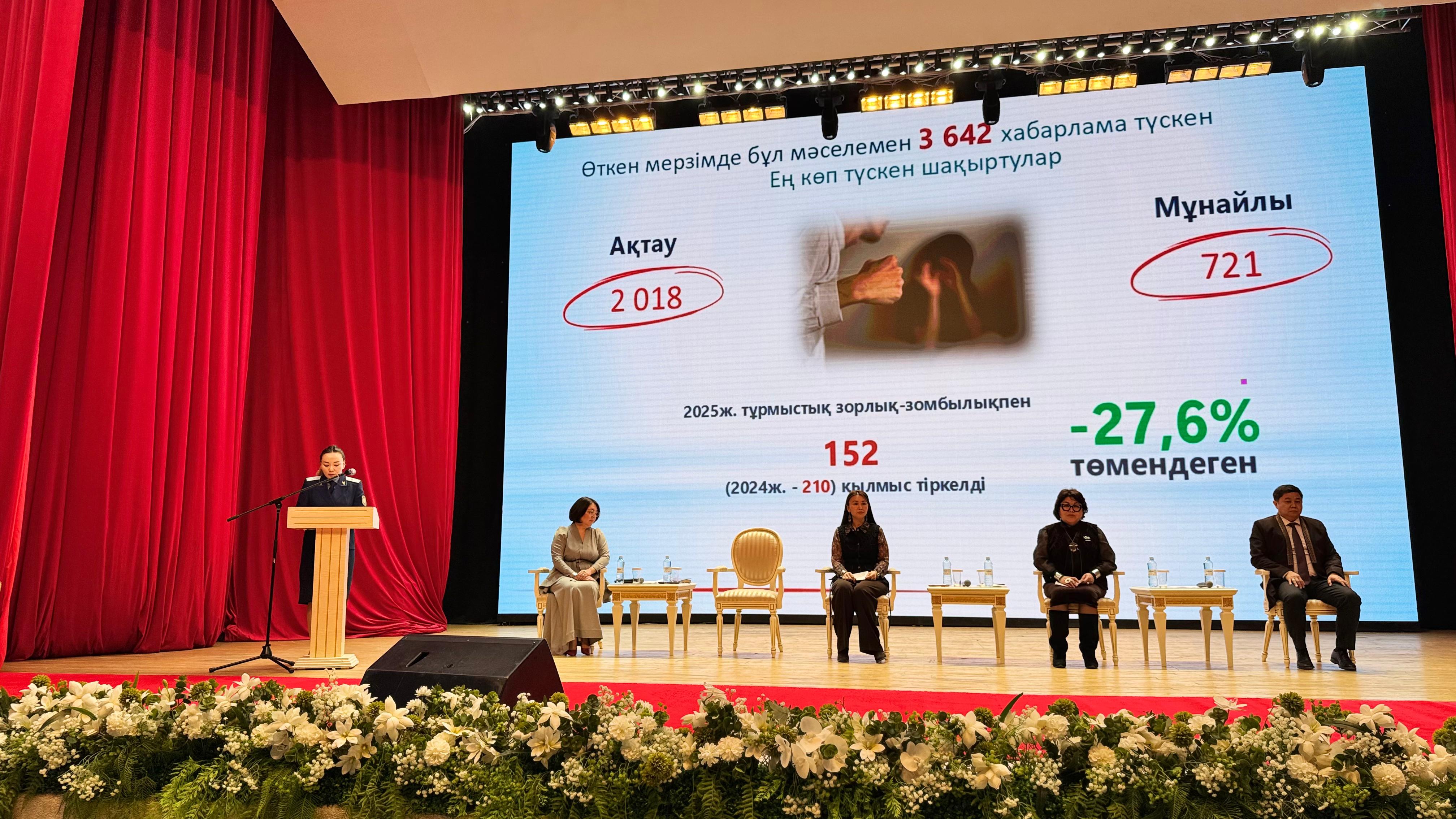 Маңғыстау облысында прокуратураның бастамасымен «Зорлық-зомбылықсыз отбасы – бақытты қоғам негізі» атты тренинг өткізілді