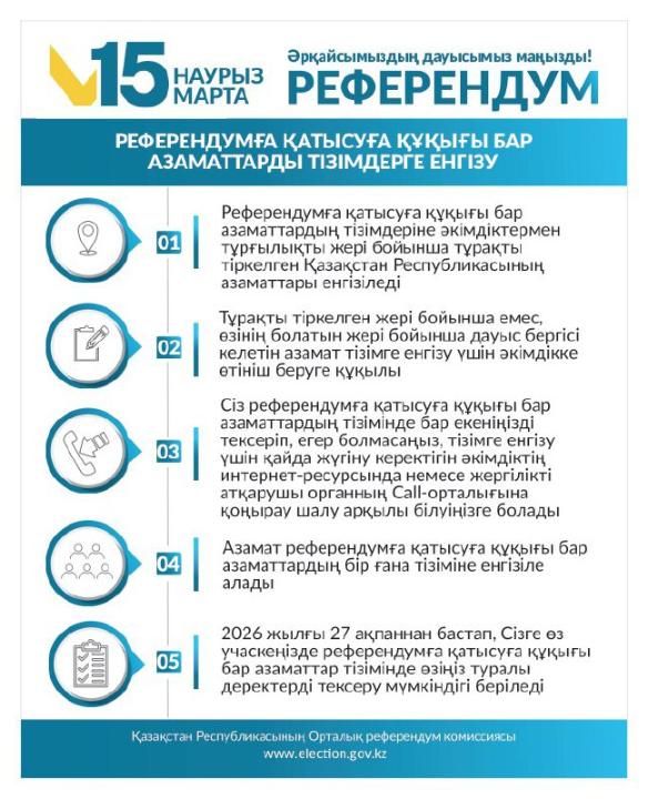 Референдумға қатысуға құқығы бар азаматтардың тізіміне енгізу.