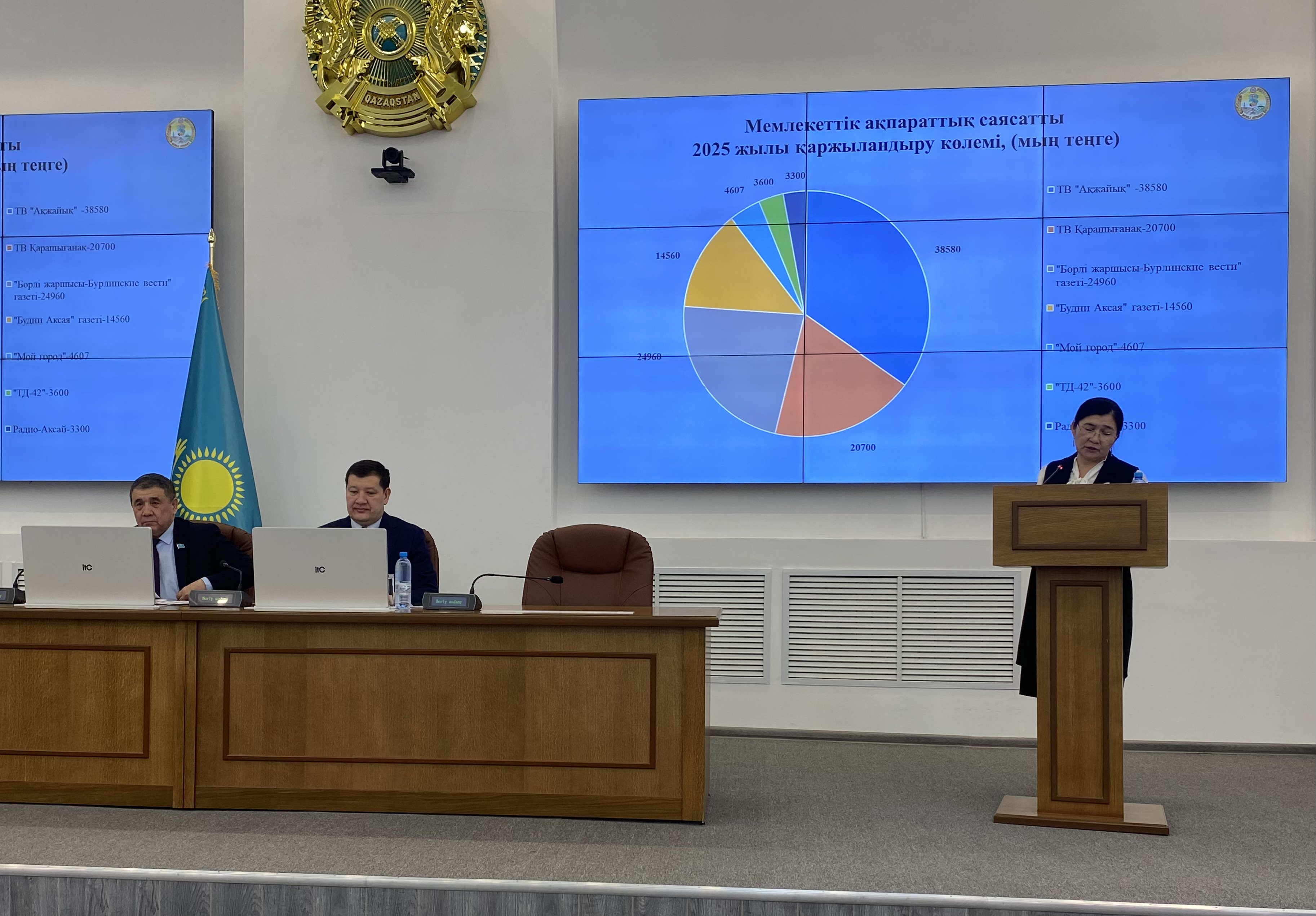 2026 жылдың 27 ақпан күні аудандық мәслихаттың кезекті XXXIII сессиясы өтті